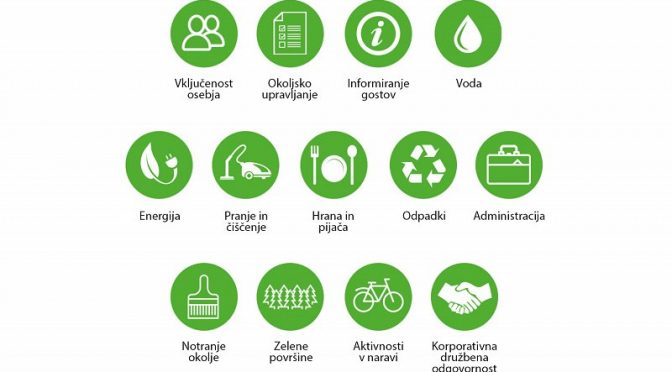 V naši občini trije ponudniki pridobili mednarodni certifikat Green key oz. Zeleni ključ