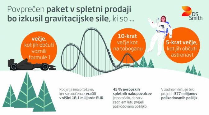 Vsako leto za praznike podjetja zaradi neprimerne embalaže pošiljk, ki so izpostavljene velikim silam, utrpijo veliko škodo