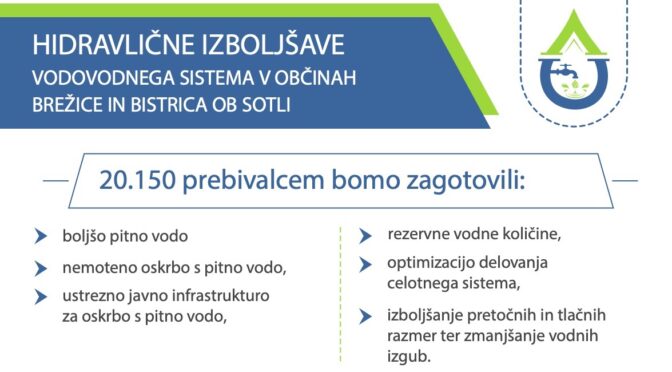 Hidravlične izboljšave vodovodnih sistemov v občini Brežice in Bistrica ob Sotli