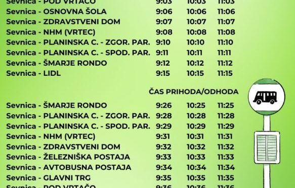V juliju 14-dnevna popolna zapora mostu čez Savo