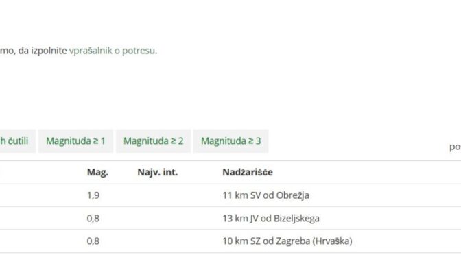 Šibek potres pri Zagrebu čutili tudi v naših koncih