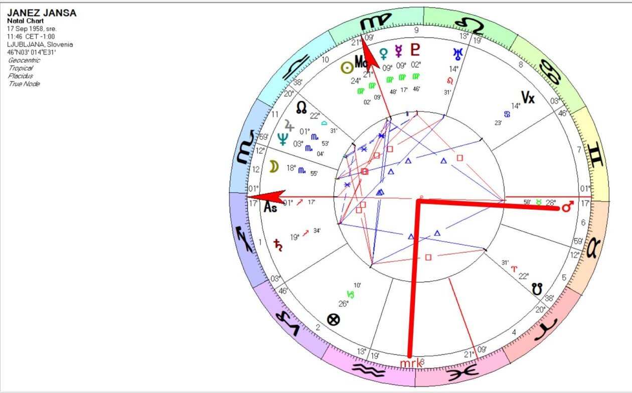 Morda je slika naslednjega: zemljevid in besedilo, ki pravi »JANEZ JANSA Natal Cher 1958 11:46 CET- 58 1:00 LJUB JANA, Slovenia 375 014E31' Geocennc Treyncal True Vode ירוט 9 10 ¥ P 09 09' 02 IP 48 24° 15 갱 14* ၈ 31 46' 02 59' 4 03 31' 53 Vx 14' 23' 安 18 55 A As ሆ आ' 19